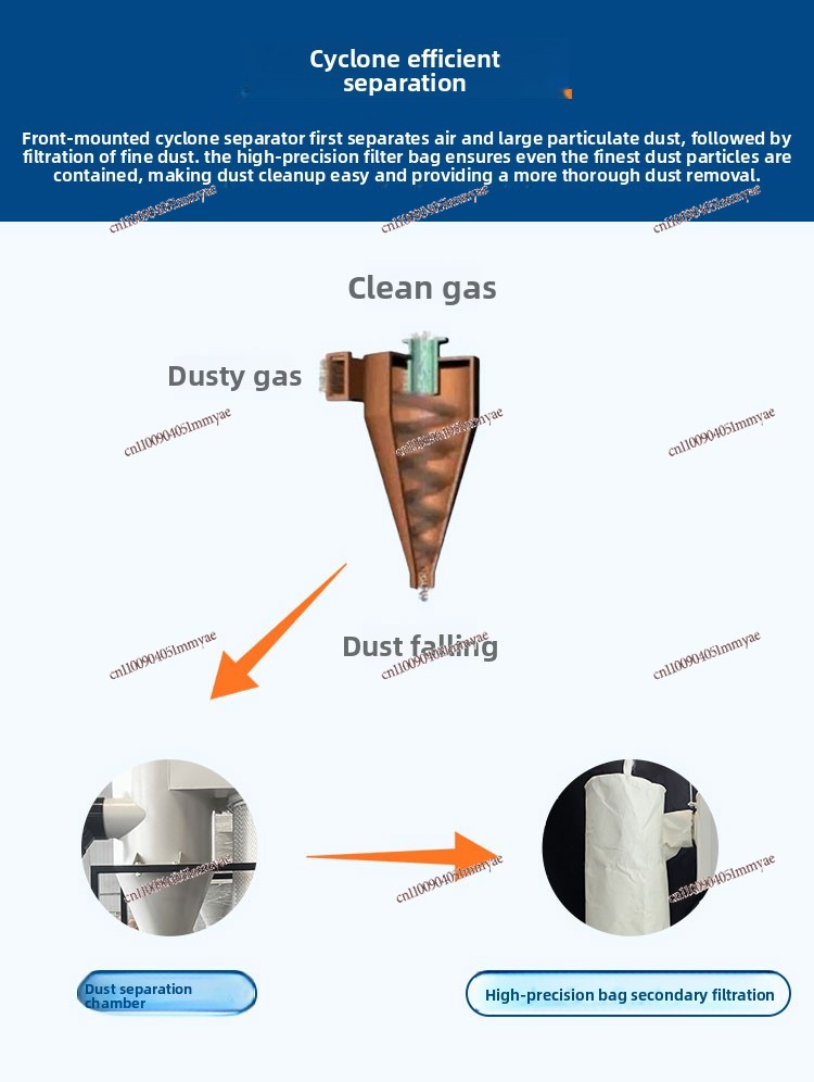 Neuer Zyklon-Staubabscheider I – Vacuum Cleaner Woodworking Bewertung und Preis
